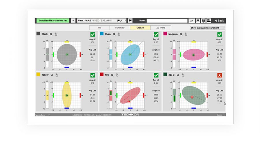 SpectroView | Inline Color Quality Solution for Industrial Applications ...