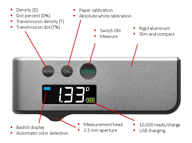 DENS_diagram DENS_diagram