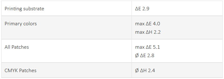 Densitometer Scanning Results