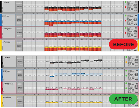results_closed_loop_color