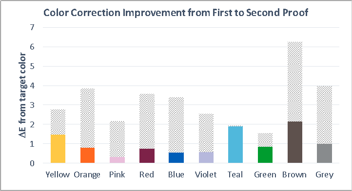 color_correction_improvement1