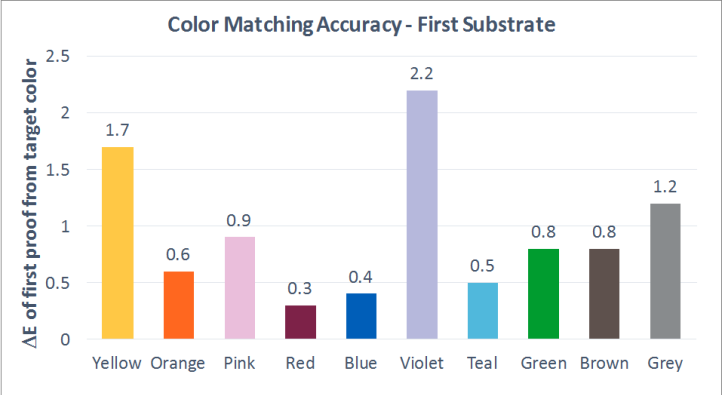 color_matching_accuracy_first_sub