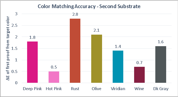 color_matching_accuracy_second_sub1