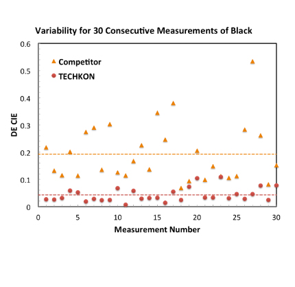 Densitometer Comparison | Accuracy Chart
