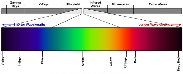 What is a SpectroDensitometer? | Techkon