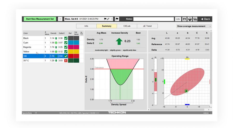 SpectroView | Inline Color Quality Solution for Industrial Applications ...