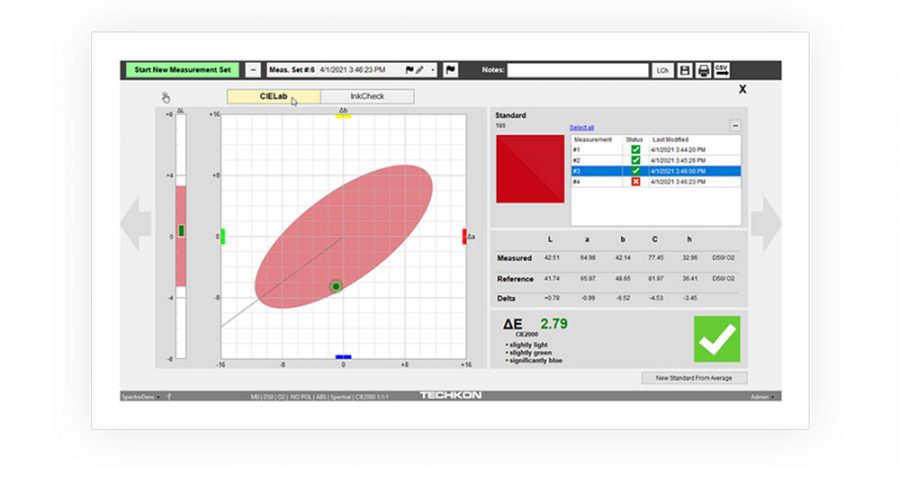 SpectroView | Inline Color Quality Solution for Industrial Applications ...