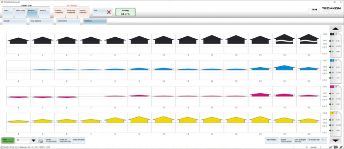 ExPresso Open Loop Color Management Software | Techkon