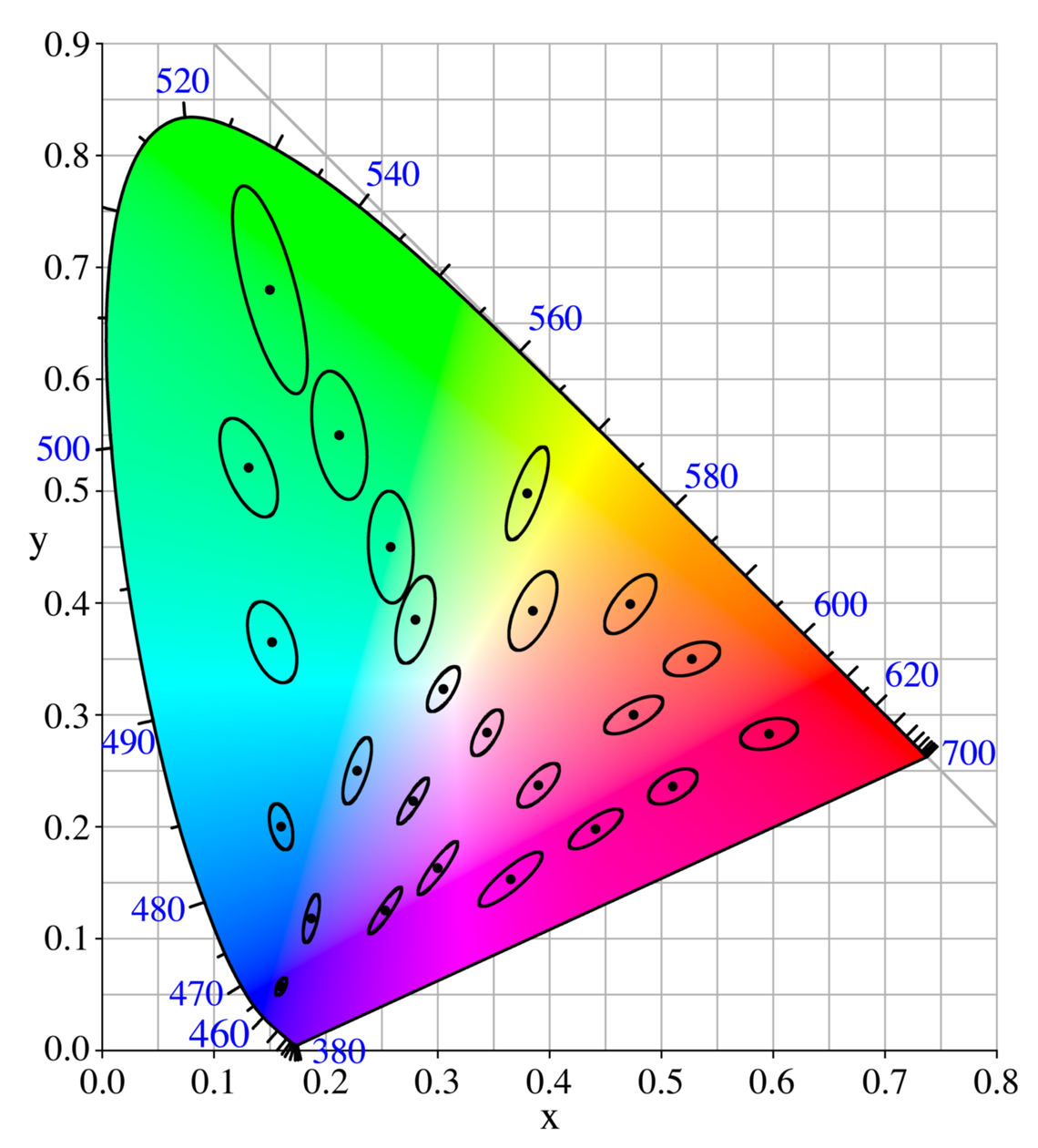 Delta E: Demystifying the CIE ΔE 2000 Formula | Techkon