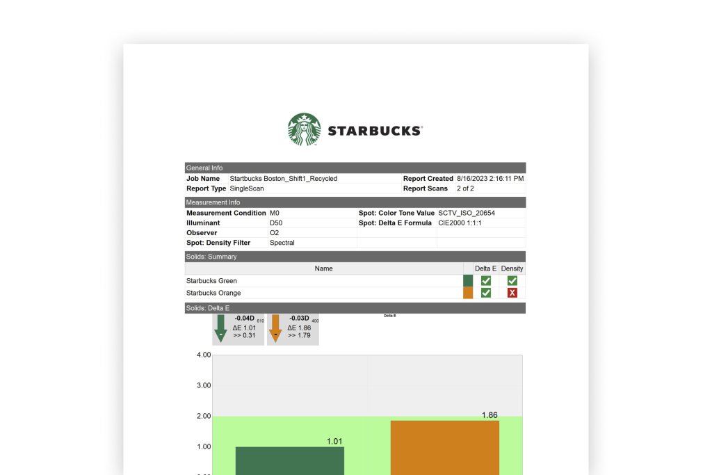 ChromaQA 6 color quality software - sample report