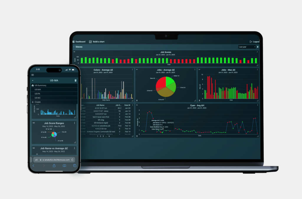 ChromaAnalytics color quality software