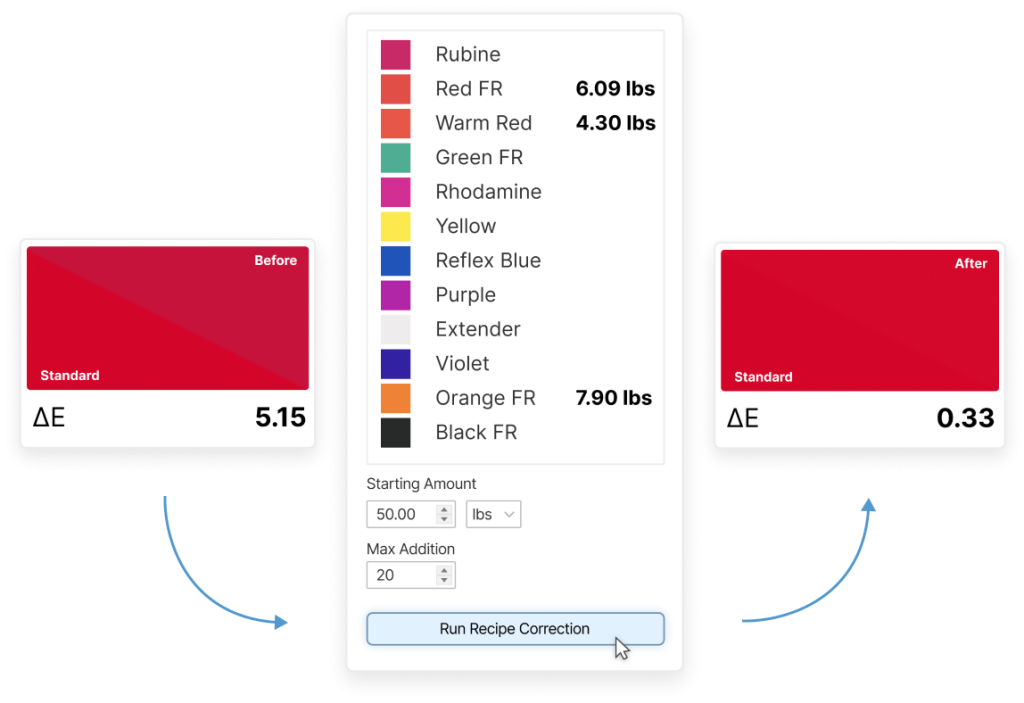 SmartInk - AI driven ink toning feature of ChromaQA color quality software