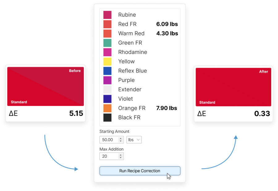 Color Quality Software | ChromaQA 6