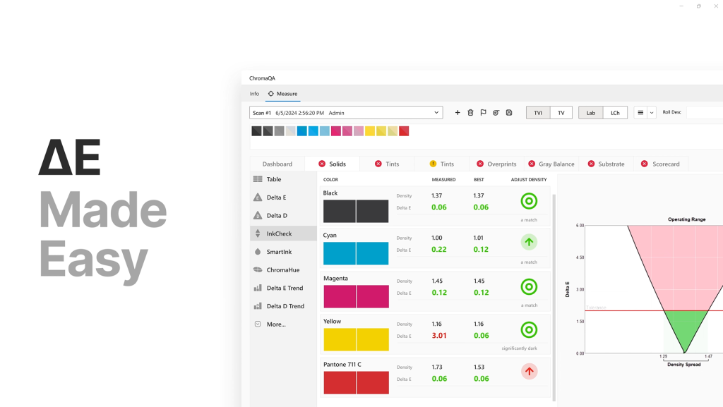 Delta-E Made Easy. Screenshot from ChromaQA 6 color quality software