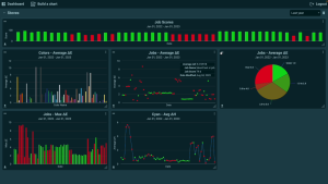 ChromaQA reporting dashboard.